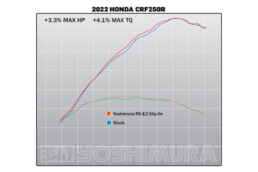 YOSHIMURA RS-12 Signature Series Full Exhaust System Stainless Steel/Carbon - passend für Honda CRF250R YOSHIMURA RS-12 Signature Series Full Exhaust System Stainless Steel/Carbon - passend für Honda CRF250R