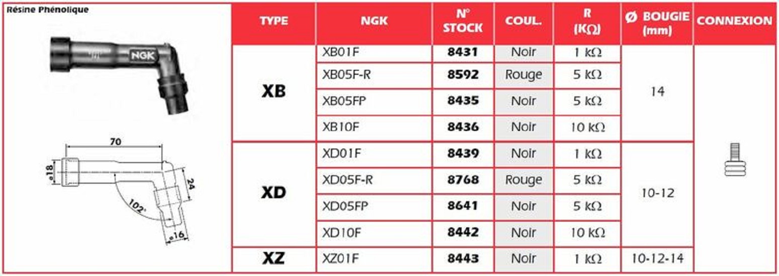 NGK Zündkerzenstecker - XB05FP NGK Zündkerzenstecker - XZ01F