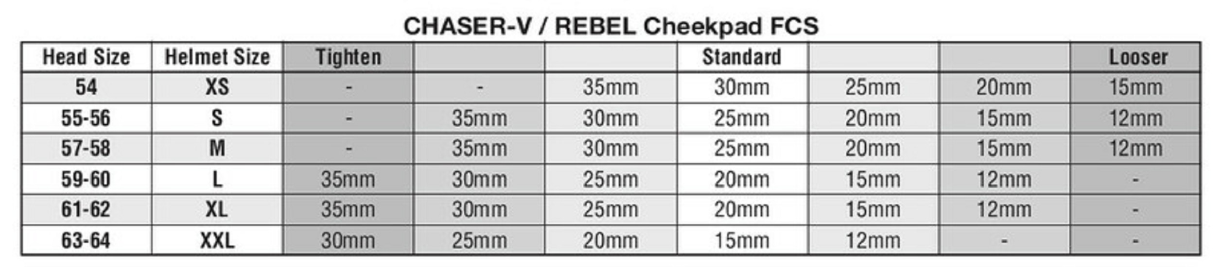 ARAI DryCool FCS Wangenschaumstoffe 12mm  (XXL Standard Thickness) Rebel/Chaser-V/Chaser-V PRO Helme