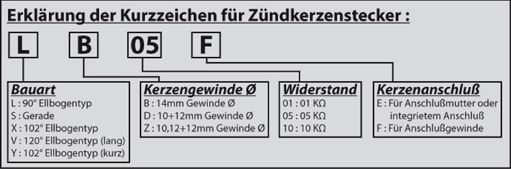 NGK Zündkerzenstecker LB05E