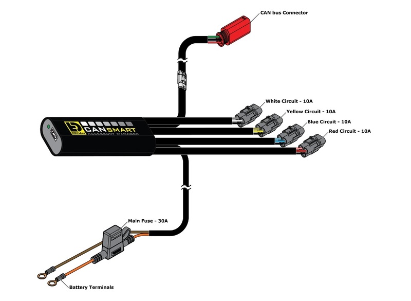 DENALI CANsmart™ Controller GEN II
