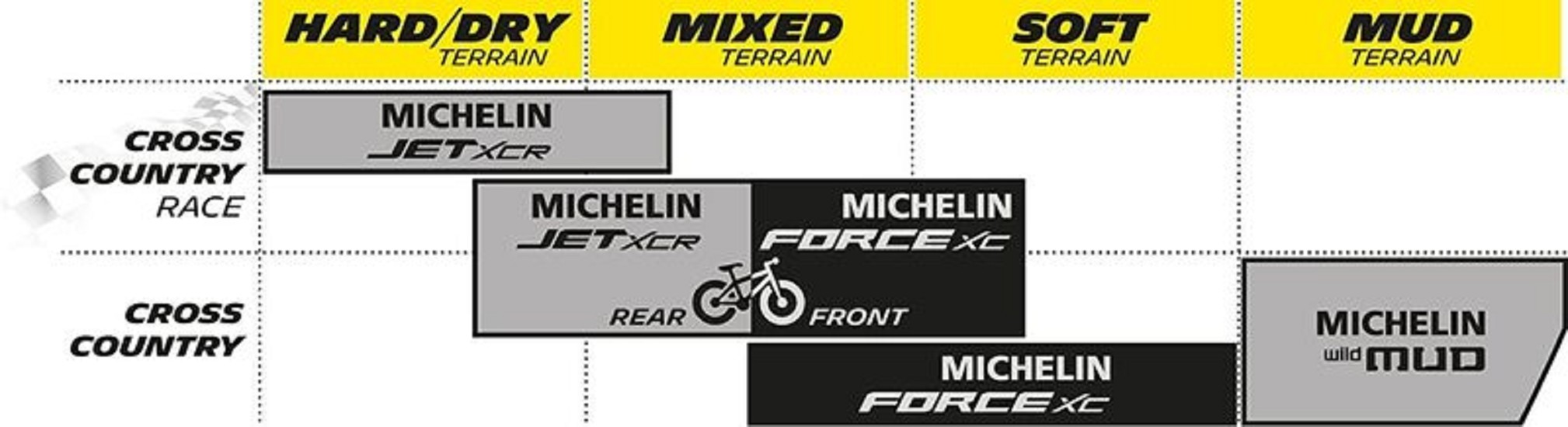 MICHELIN Tire 27.5X2.25 (57-584) Force Xc Tl Ready