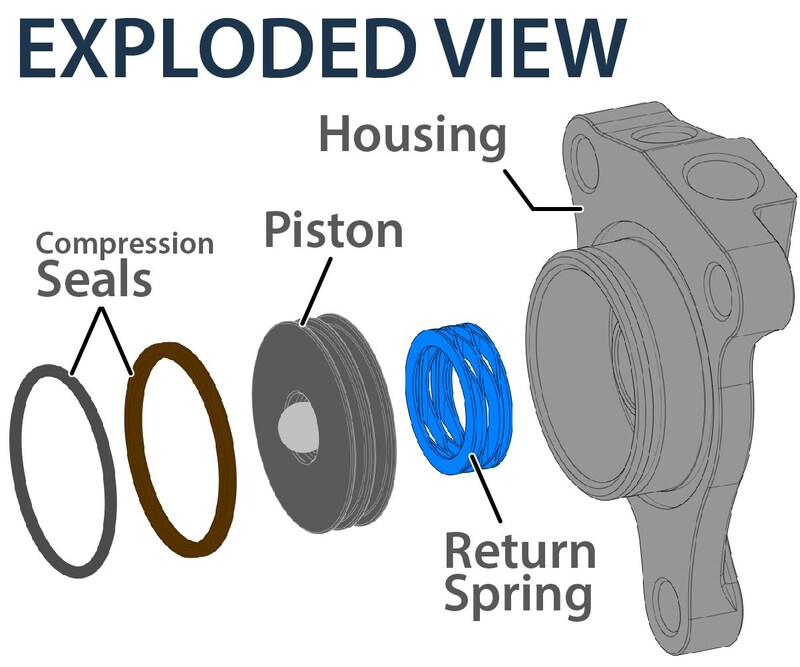 REKLUSE Nehmerzylinder Hydraulische Kupplung - Sherco
