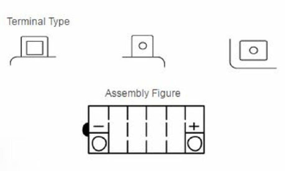 YUASA Blei/Säure Batterie ohne Säurepack - YB18L-A