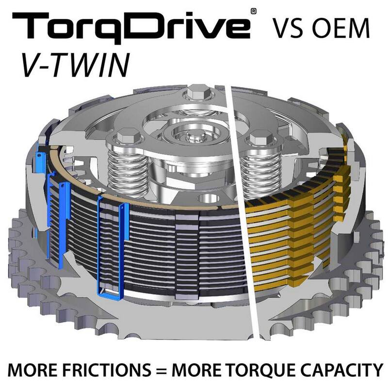 REKLUSE TorqDrive (Indian) Kupplungssatz