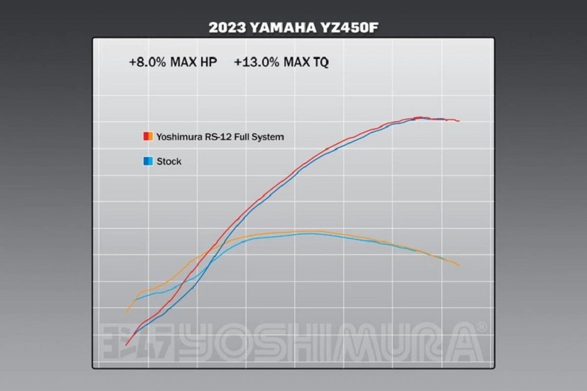 YOSHIMURA RS-12 Voll-Auspuffanlage Signature Series