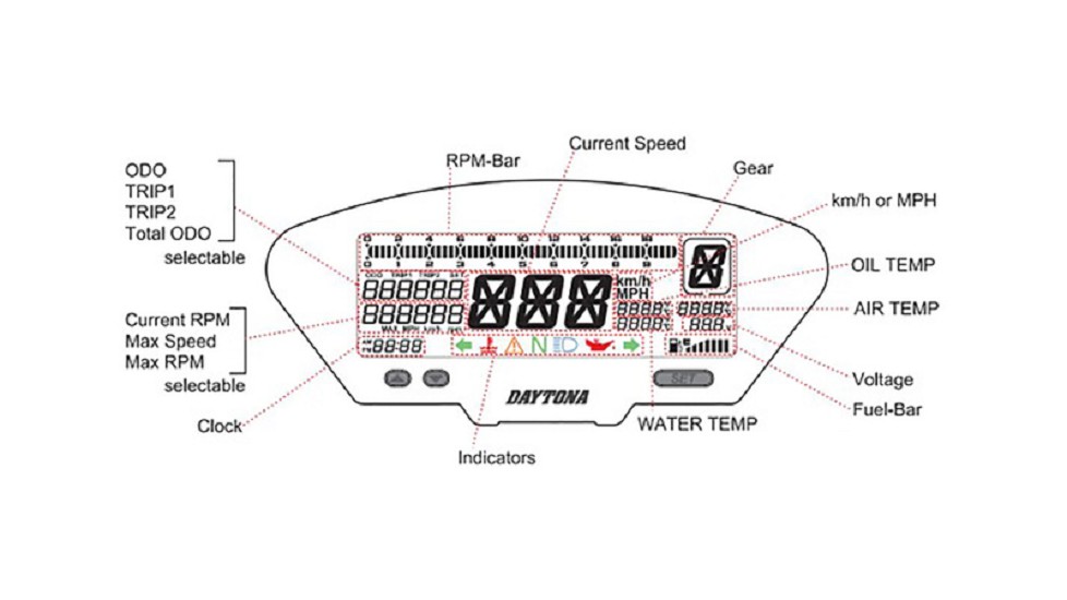 DAYTONA DEVA01 Digitales Multifunktionscockpit, all in one, mit Halter