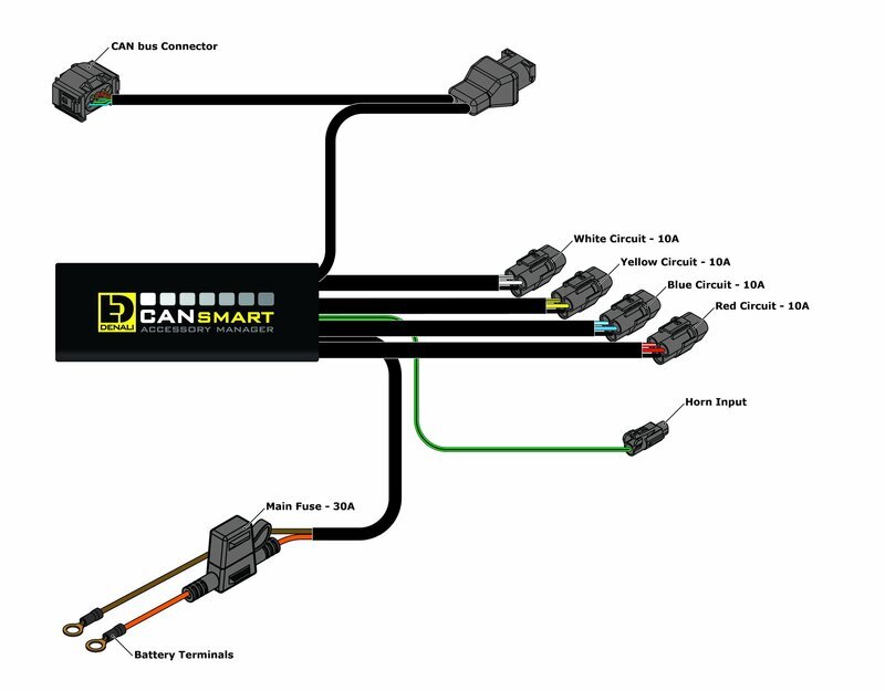 DENALI CANsmart™ Kit D3 Fahrlicht