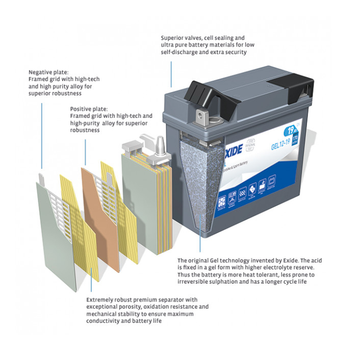 Batterie EXIDE GEL 12-19 GEL 19 AH
