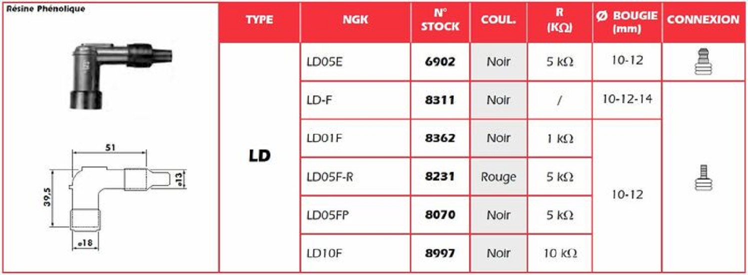 NGK Zündkerzenstecker rot - LD05F-R NGK Zündkerzenstecker - LD05FP