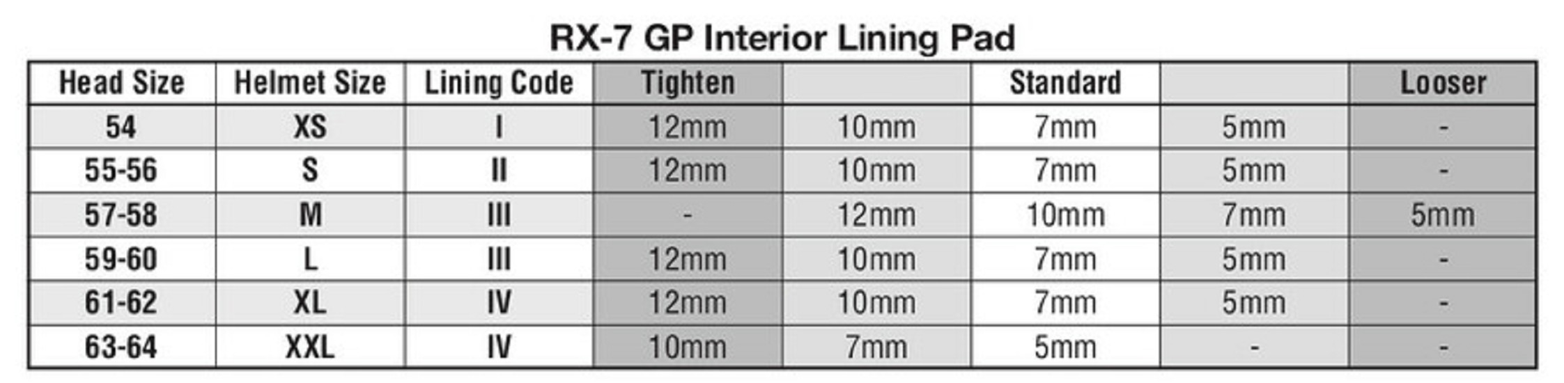 ARAI Dry-Cool Kopfpolster Größe M/L 7mm (Standard Dicken) RX-7GP Helme ARAI Dry-Cool Kopfpolster Größe XS/S 10mm (Standard Dicken) RX-7GP Helme
