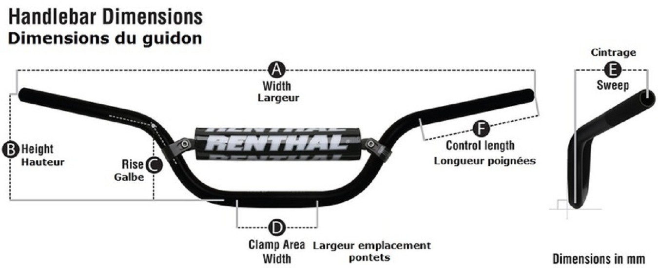 RENTHAL Lenker Twinwall 999 McGrath