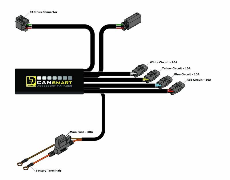 DENALI CANsmart™ Kit D4