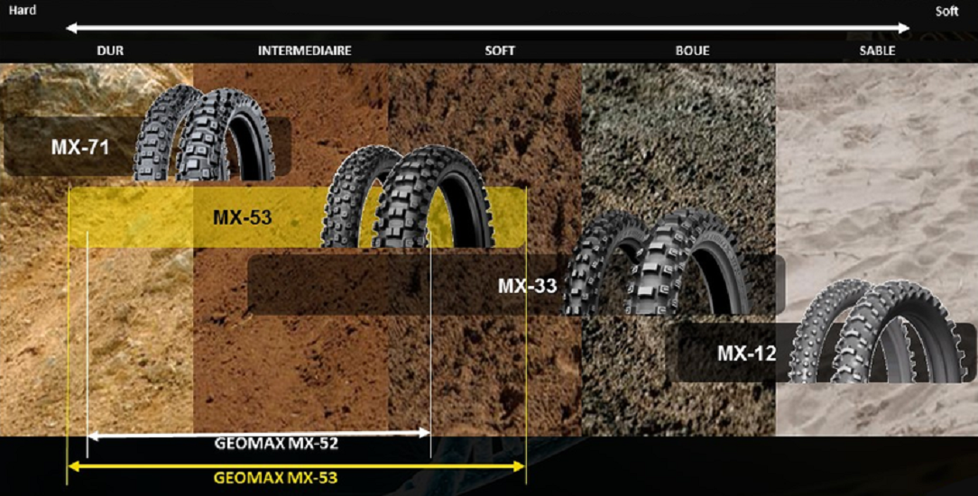 DUNLOP Reifen GEOMAX MX71 120/80-19 M/C NHS 63M TT