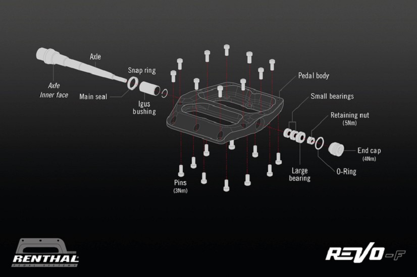 RENTHAL CYCLE Revo PDS04 Endkappe