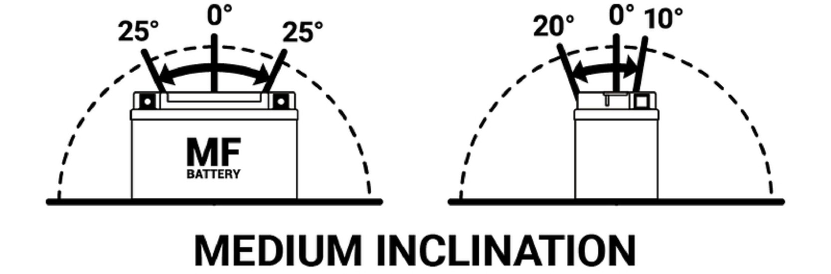 TECNIUM Wartungsfreie Batterie mit Säurepack - BTZ14S-BS