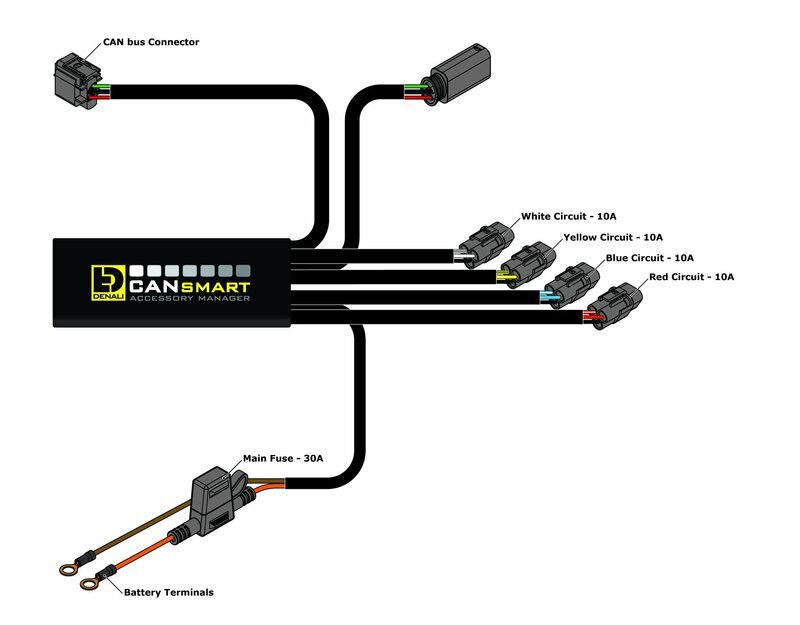 DENALI CANsmart™ Kit D7