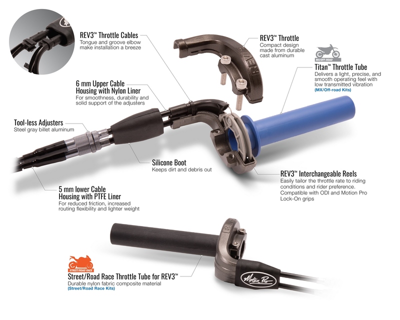 MOTION PRO Rev3 Komplett-Drosselklappen-Kit - passend für Yamaha R3 MOTION PRO Rev3 Komplett-Drosselklappen-Kit - passend für Yamaha R3