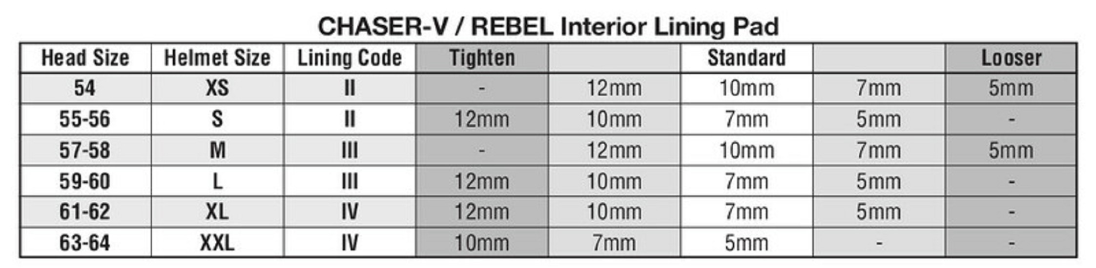 ARAI Dry-Cool Kopfpolster Größe XS/S 7mm (Standard Dicken) Rebel/Chaser-V/Chaser-V PRO Helme