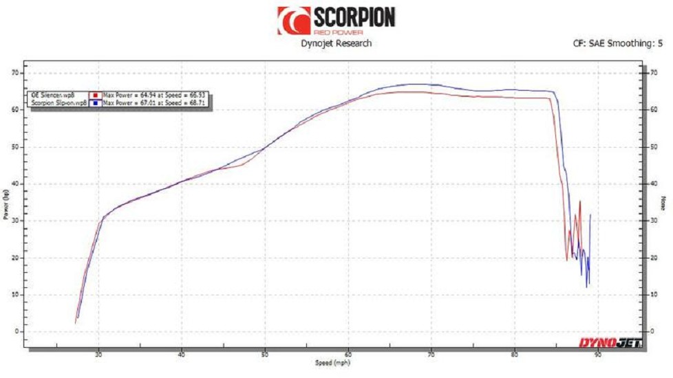 SCORPION Serket Parallel Keramic-Schalldämpfer/ABS-Endkappe schwarz passend für KTM 790 Adventure