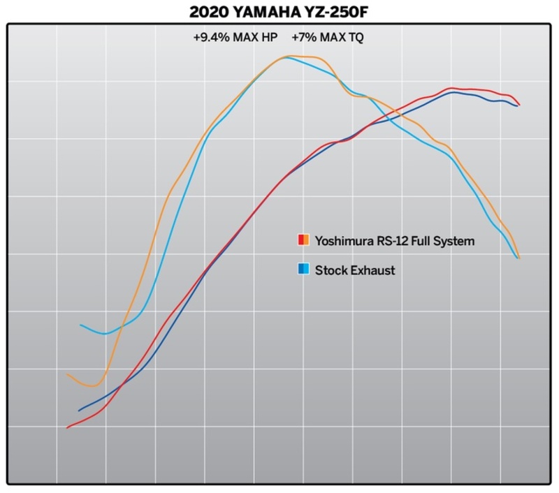YOSHIMURA RS-12 Signature Serie Kommplettanlage - passend für Yamaha YZ 250 F YOSHIMURA RS-12 Signature Serie Kommplettanlage - passend für Yamaha YZ 250 F