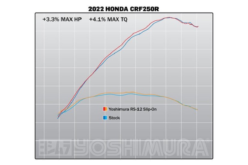YOSHIMURA RS-12 Signature Series Schalldämpfer Edelstahl/Kohle - passend für Honda CRF250R/RX