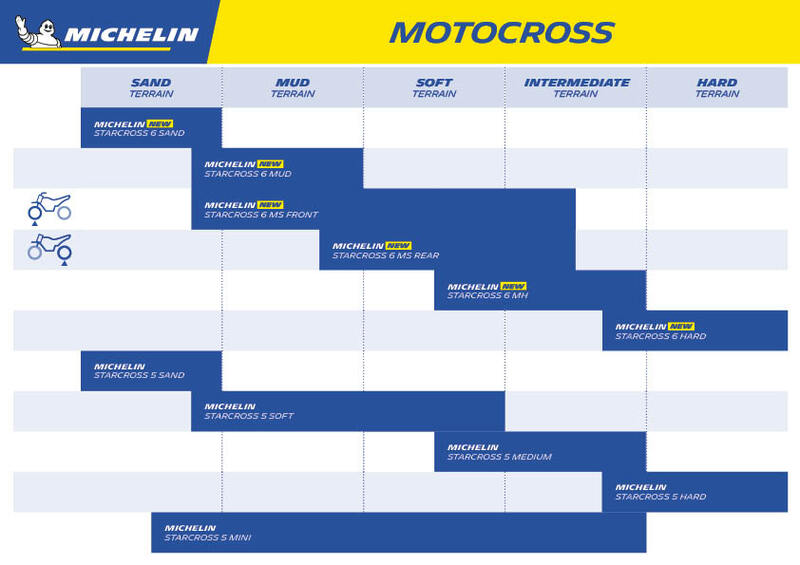 MICHELIN Reifen STARCROSS 6 SAND 100/90-19 M/C NHS 57M TT