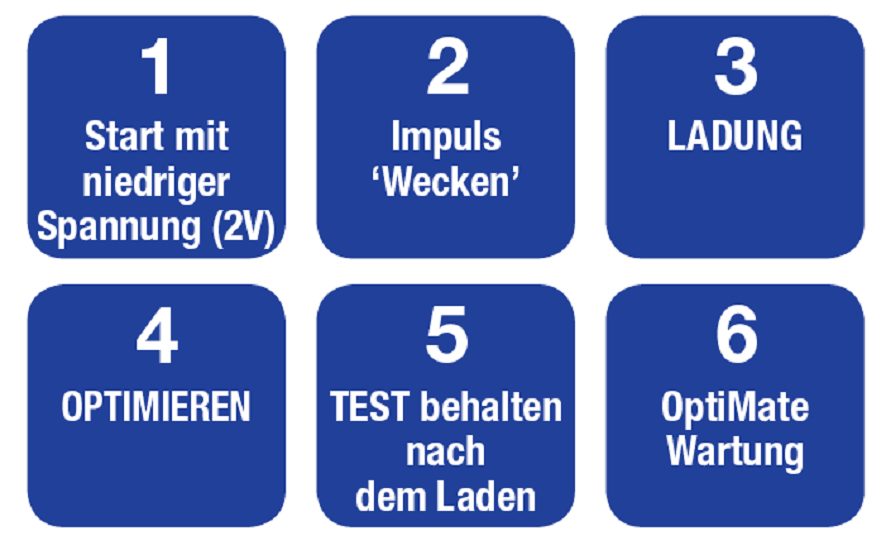 Batterieladegerät OptiMATE 5 start/stop 6-stufig, 12V, 4A STD/AGM/Gel/EFB