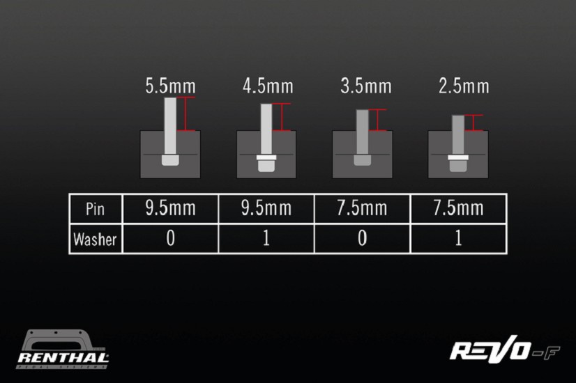 RENTHAL CYCLE Revo PDS03 Bolzen- und Unterlegscheiben-Kit
