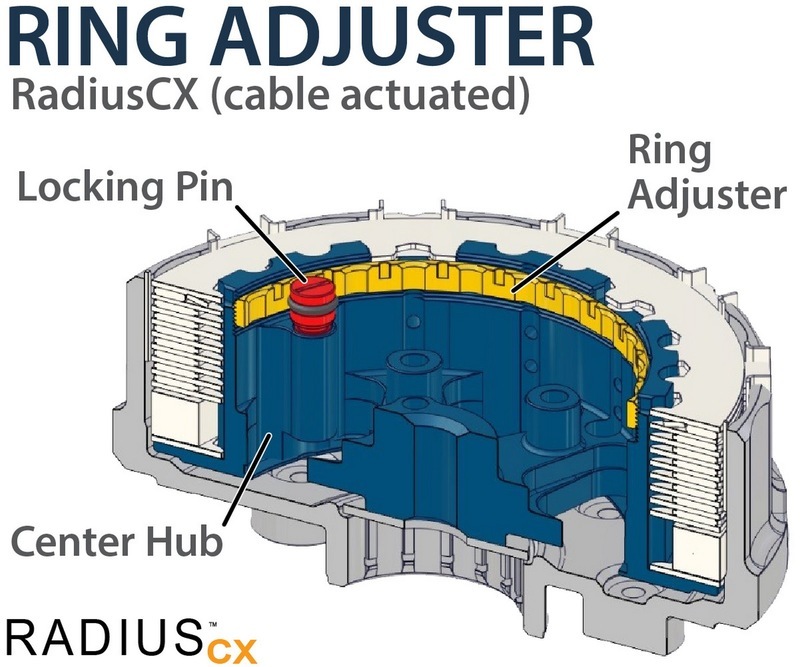 REKLUSE RadiusCX 4.0 (DDS) Kupplungssystem REKLUSE RadiusCX 4.0 (DDS) Kupplungssystem