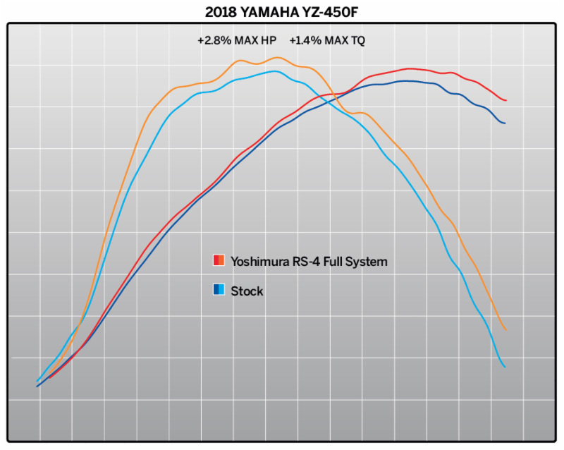 YOSHIMURA RS4 Signature Serie komplette Auspuffanlage - passend für Yamaha