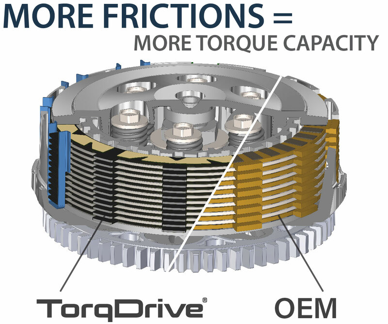 REKLUSE TorqDrive (Adventure) Kupplungssatz