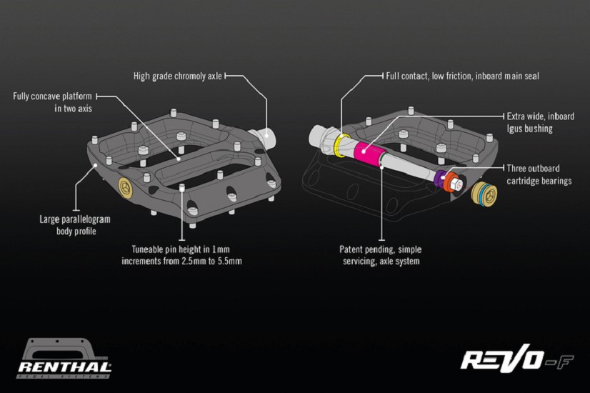 RENTHAL CYCLE Revo-F Flachpedal Alu/Gold