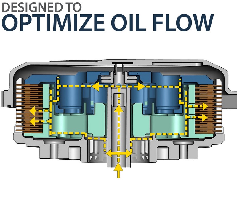 REKLUSE CoreManual TorqDrive (HD) Kupplungssystem