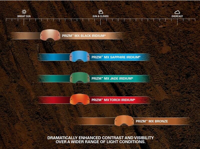 OAKLEY Airbrake Ersatzscheibe Prizm MX Jade Iridium OAKLEY Airbrake Ersatzscheibe Prizm MX Bronze
