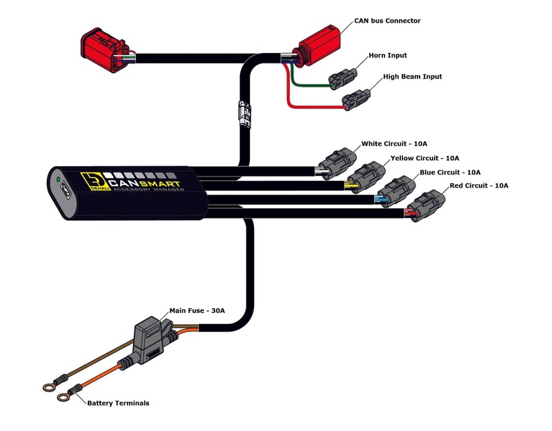 DENALI CANsmart™ Controller GEN II