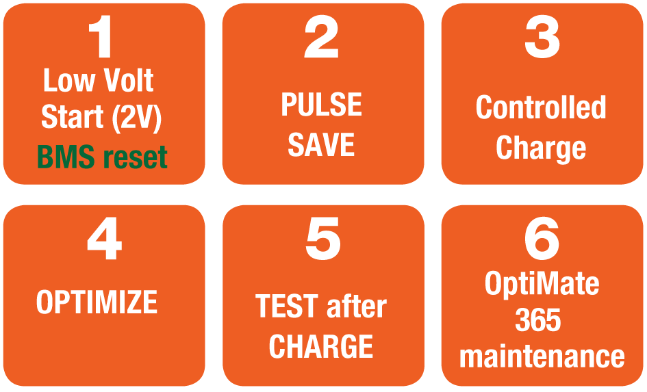 Batterieladegerät OptiMATE DC zu DC 6-stufig, von 12V Batterie zu 12V Batterie